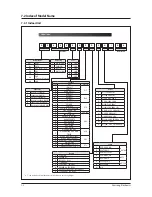 Preview for 70 page of Samsung AC018KNZDCH/AA Service Manual