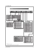 Preview for 71 page of Samsung AC018KNZDCH/AA Service Manual