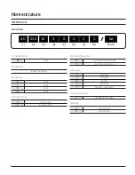 Preview for 4 page of Samsung AC018MNADCH/AA Technical Data Book