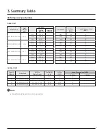 Preview for 9 page of Samsung AC018MNADCH/AA Technical Data Book