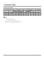 Preview for 10 page of Samsung AC018MNADCH/AA Technical Data Book