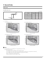 Preview for 25 page of Samsung AC018MNADCH/AA Technical Data Book