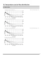 Preview for 29 page of Samsung AC018MNADCH/AA Technical Data Book