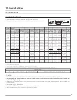 Preview for 43 page of Samsung AC018MNADCH/AA Technical Data Book