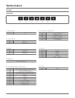 Preview for 5 page of Samsung AC024BXUPCH/AA Technical Data Book