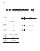 Preview for 6 page of Samsung AC024BXUPCH/AA Technical Data Book