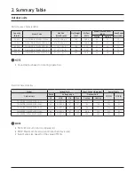 Preview for 14 page of Samsung AC024BXUPCH/AA Technical Data Book