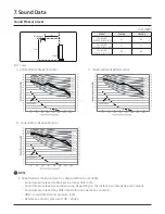 Preview for 29 page of Samsung AC024BXUPCH/AA Technical Data Book