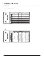 Preview for 32 page of Samsung AC024BXUPCH/AA Technical Data Book