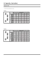 Предварительный просмотр 36 страницы Samsung AC024BXUPCH/AA Technical Data Book