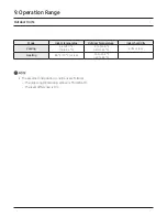 Preview for 37 page of Samsung AC024BXUPCH/AA Technical Data Book