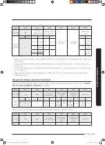 Preview for 35 page of Samsung AC024KN4DCH Installation Manual