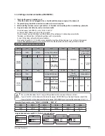 Preview for 51 page of Samsung AC026FB1DEH/EU Service Manual