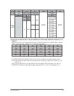 Preview for 53 page of Samsung AC026FB1DEH/EU Service Manual