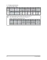 Preview for 54 page of Samsung AC026FB1DEH/EU Service Manual