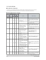 Preview for 59 page of Samsung AC026FB1DEH/EU Service Manual