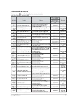 Preview for 62 page of Samsung AC026FB1DEH/EU Service Manual