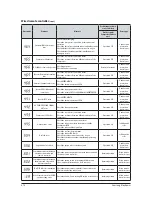 Preview for 63 page of Samsung AC026FB1DEH/EU Service Manual