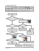 Preview for 68 page of Samsung AC026FB1DEH/EU Service Manual