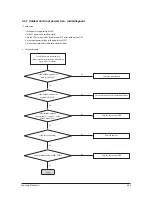 Preview for 70 page of Samsung AC026FB1DEH/EU Service Manual