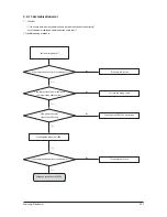 Preview for 72 page of Samsung AC026FB1DEH/EU Service Manual