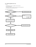 Preview for 73 page of Samsung AC026FB1DEH/EU Service Manual