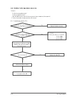 Preview for 75 page of Samsung AC026FB1DEH/EU Service Manual