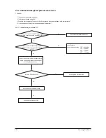 Preview for 77 page of Samsung AC026FB1DEH/EU Service Manual