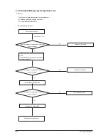 Preview for 79 page of Samsung AC026FB1DEH/EU Service Manual