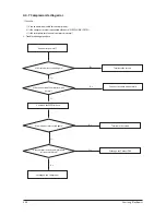 Preview for 81 page of Samsung AC026FB1DEH/EU Service Manual