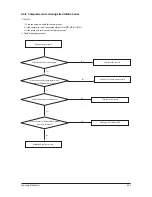 Preview for 82 page of Samsung AC026FB1DEH/EU Service Manual