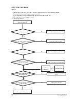 Preview for 83 page of Samsung AC026FB1DEH/EU Service Manual