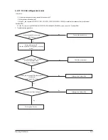 Preview for 84 page of Samsung AC026FB1DEH/EU Service Manual