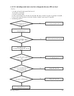 Preview for 86 page of Samsung AC026FB1DEH/EU Service Manual