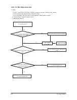 Preview for 87 page of Samsung AC026FB1DEH/EU Service Manual