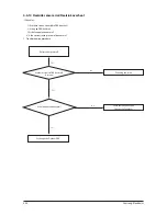 Preview for 89 page of Samsung AC026FB1DEH/EU Service Manual