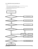 Preview for 90 page of Samsung AC026FB1DEH/EU Service Manual