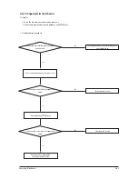 Preview for 94 page of Samsung AC026FB1DEH/EU Service Manual