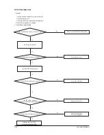 Preview for 95 page of Samsung AC026FB1DEH/EU Service Manual