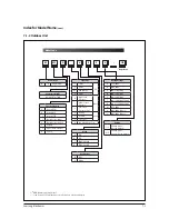 Preview for 110 page of Samsung AC026FB1DEH/EU Service Manual