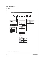 Preview for 111 page of Samsung AC026FB1DEH/EU Service Manual