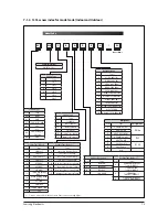 Preview for 112 page of Samsung AC026FB1DEH/EU Service Manual