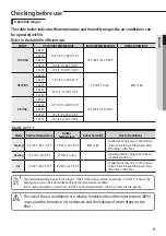 Предварительный просмотр 9 страницы Samsung AC026FBNDEH Manual