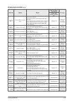 Preview for 38 page of Samsung AC026FBRDEH Service Manual