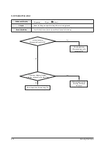 Preview for 41 page of Samsung AC026FBRDEH Service Manual