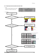 Предварительный просмотр 71 страницы Samsung AC026JNNCEH/EU Service Manual