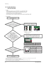 Предварительный просмотр 72 страницы Samsung AC026JNNCEH/EU Service Manual