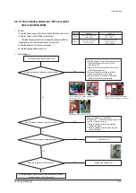 Предварительный просмотр 75 страницы Samsung AC026JNNCEH/EU Service Manual