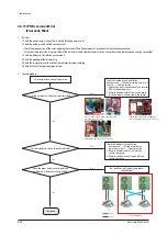 Предварительный просмотр 76 страницы Samsung AC026JNNCEH/EU Service Manual