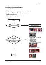 Предварительный просмотр 79 страницы Samsung AC026JNNCEH/EU Service Manual